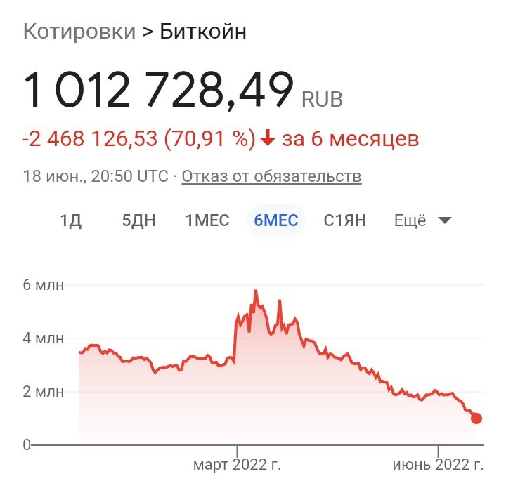 1000 в рублях на сегодня 2023. Стоимость биткоина в 2009. Стоимость биткоина в 2010. Цена биткоина на сегодня. Сколько стоит биткоин.