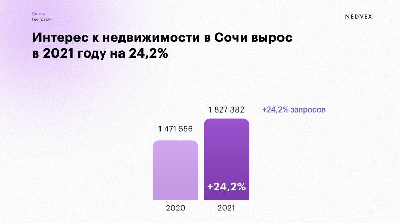 Недвижимость Сочи