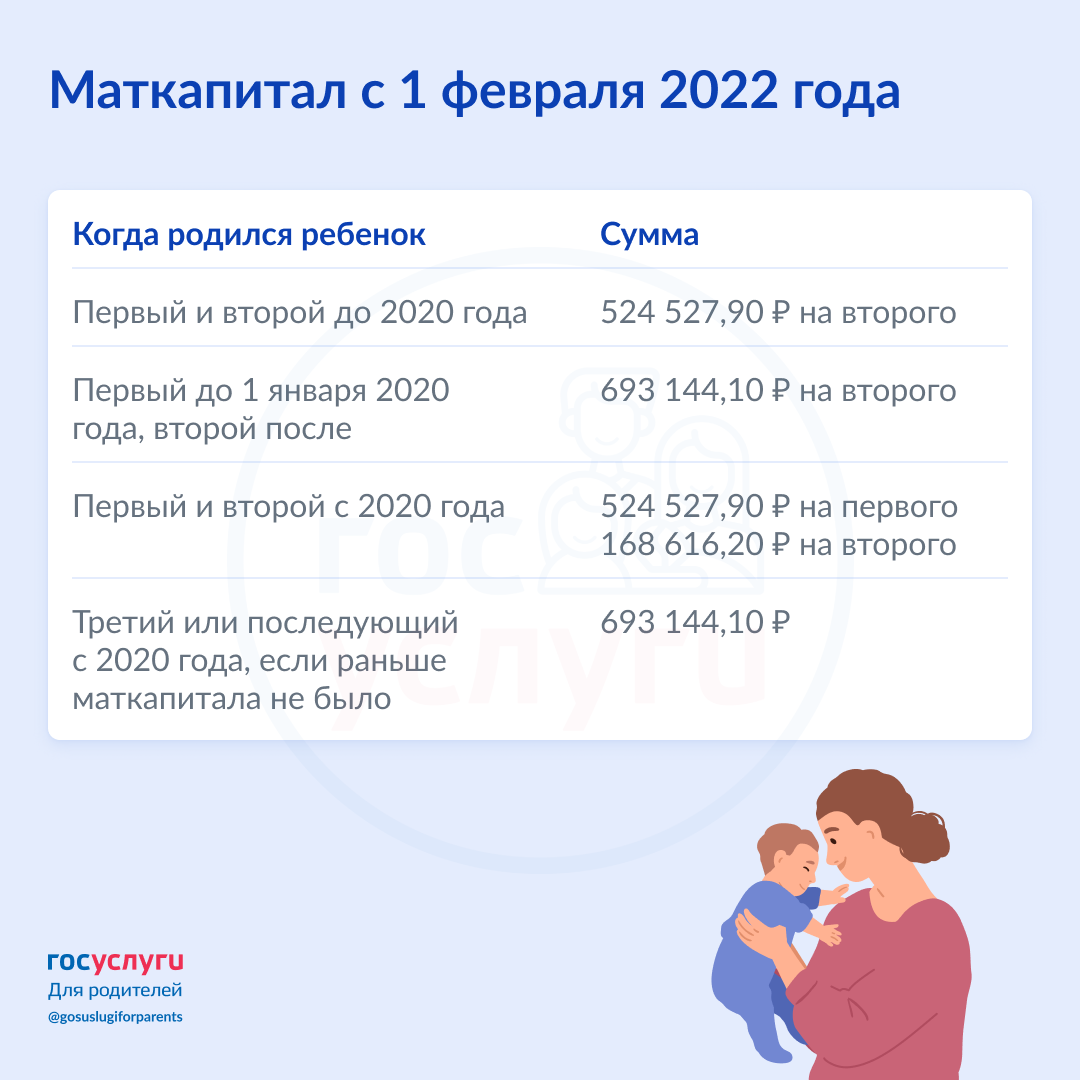 Сумма материнского капитала с февраля. Материнский капитал в 2022. Сумма материнского капитала в 2022 году. Размер материнского капитала в 2022. Размер материнского капитала в 2022 году.