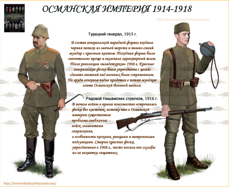 Так выглядели турецкий генерал и солдат в 1915 году