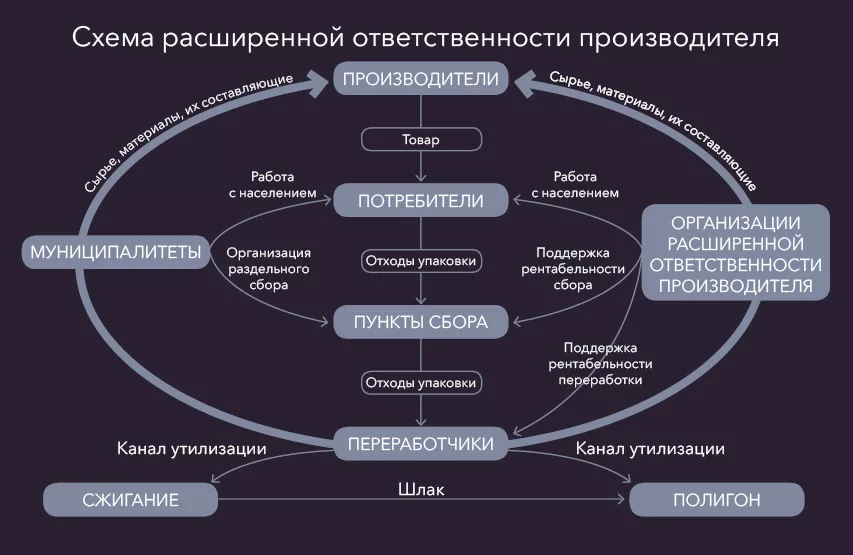 Концептуальная ответственность