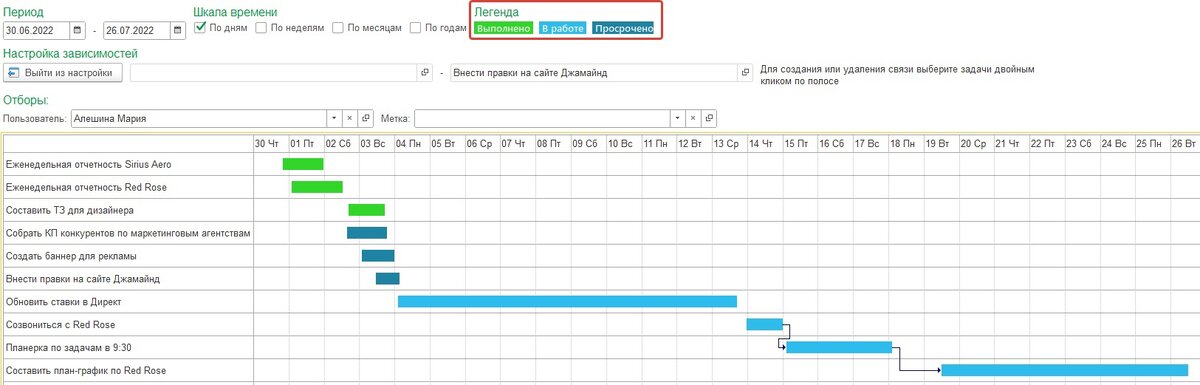 Подсветка задач по их статусам: Готово, Просрочено и В работе 