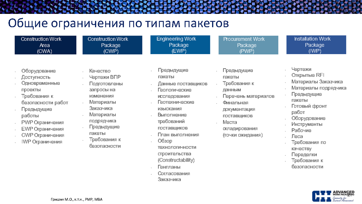 Презентация к вебинару 20.07.22г. Гришин М.О. Методология Прогрессивного  пакетирования работ | Университет Минстроя НИИСФ РААСН | Дзен