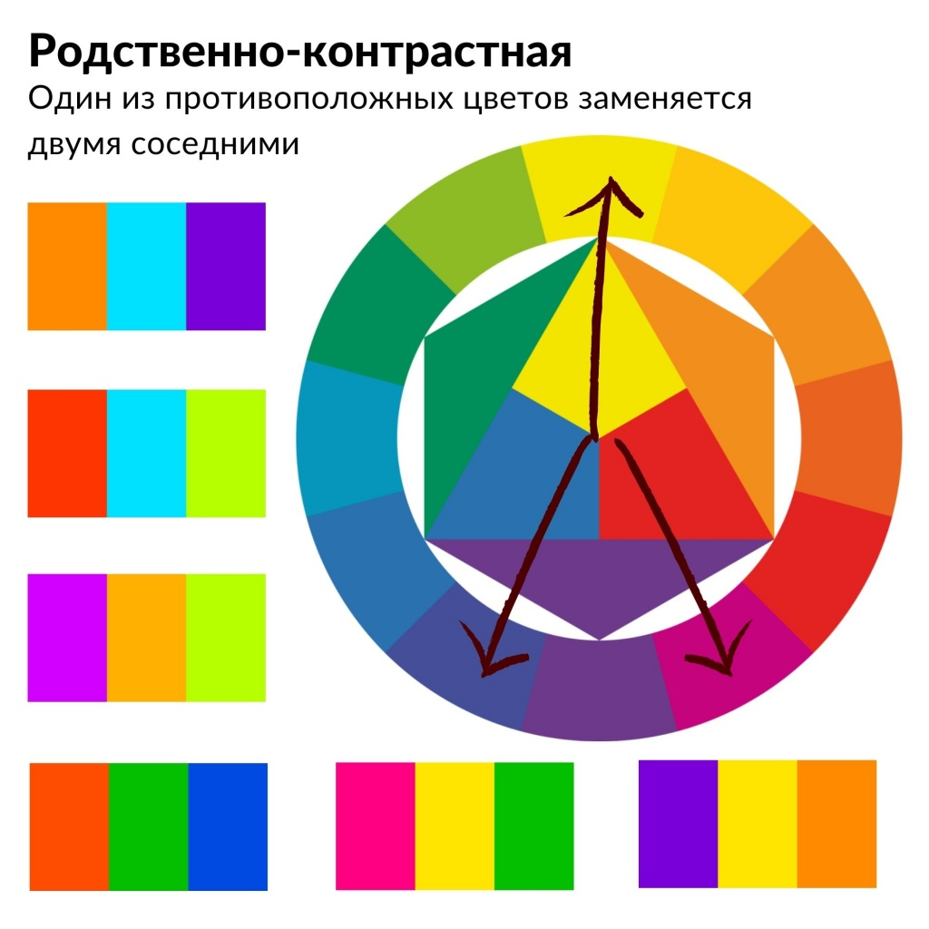 При цветоделении цветное компьютерное изображение раскладывается на составляющие цветовой модели