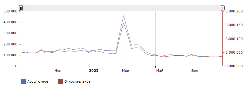 Хотели купить доллары и уехать из России