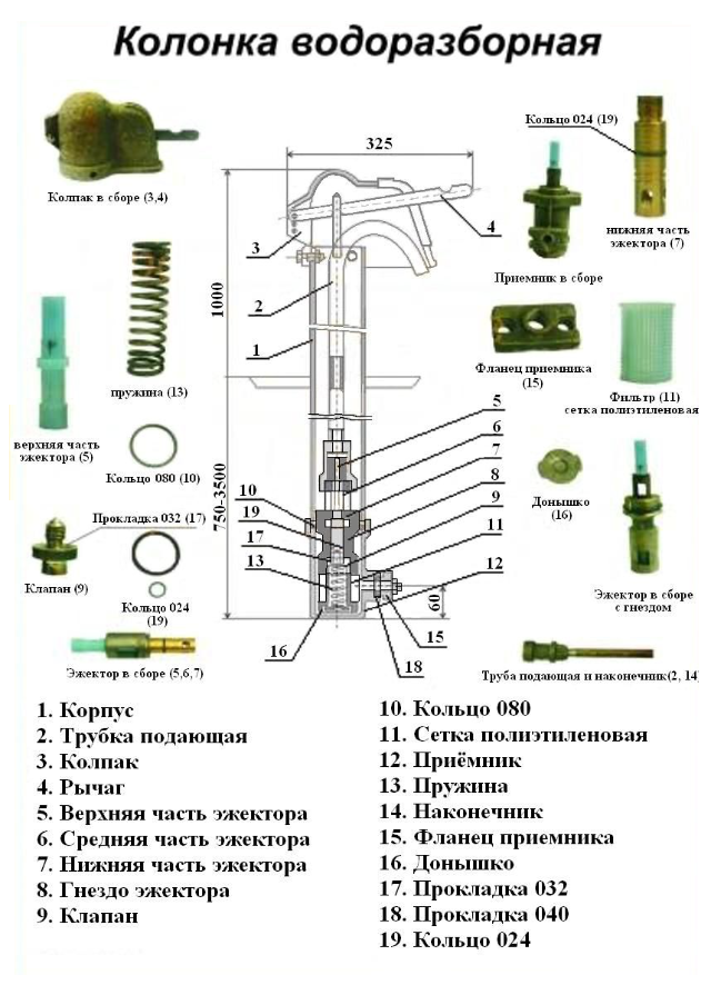 Как устроена водоразборная колонка