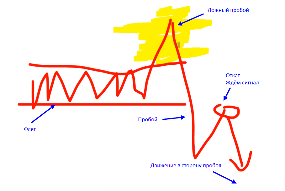 яндекс.Картинки, свободный доступ