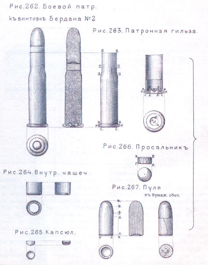 Конструкция патрона Бердана.