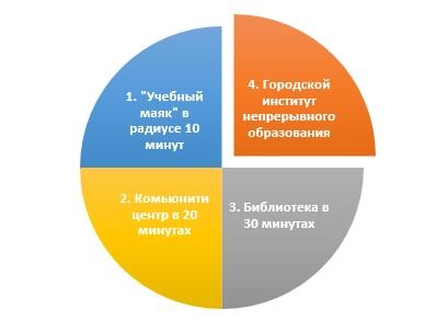 Инфраструктура непрерывного образования в Намъянджу