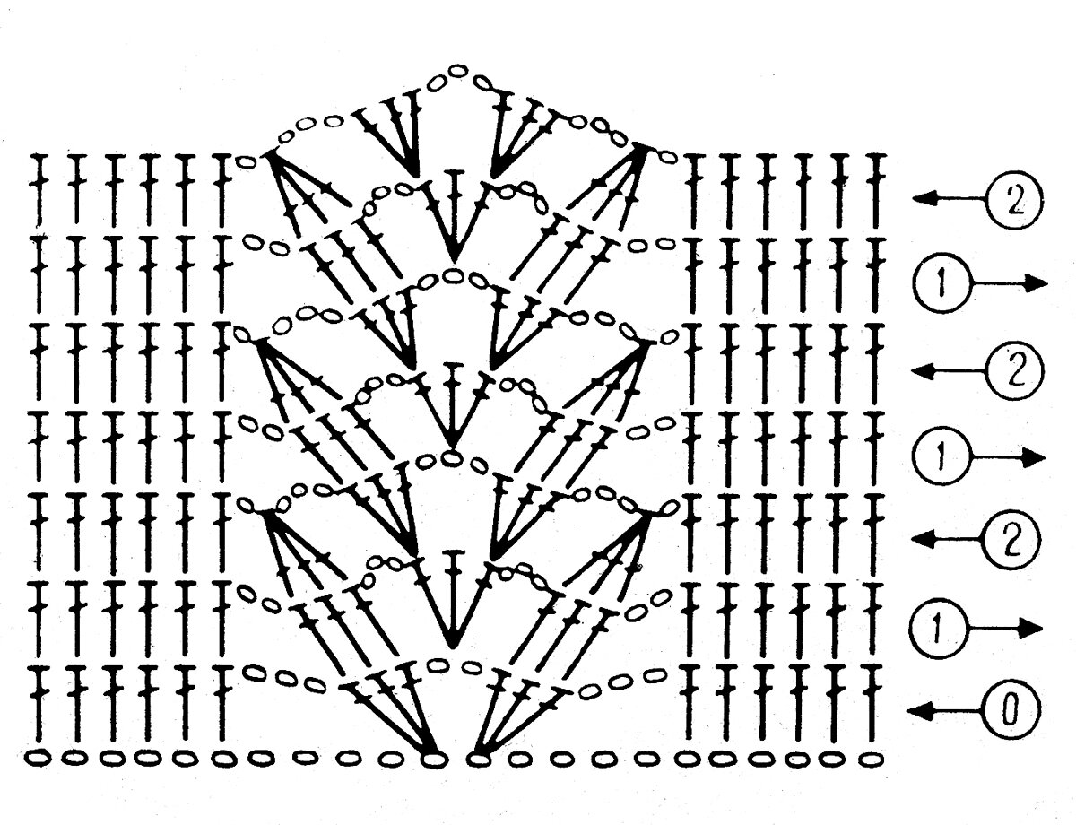 Пример схемы вязания крючком. Как выглядит схема вязания крючком | ВяжусАМ