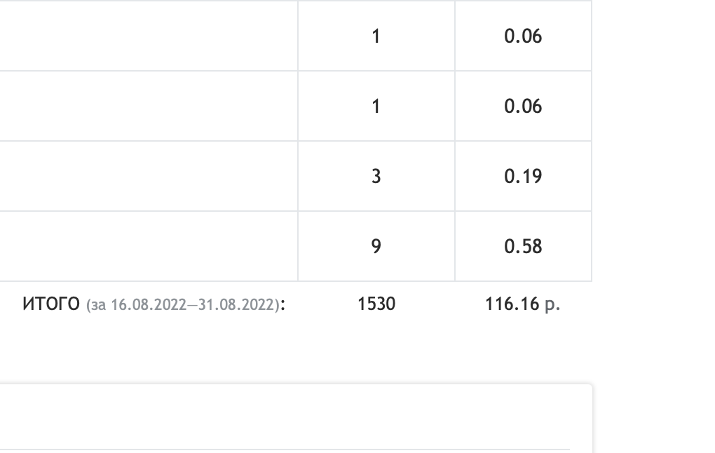 Можно ли заработать на Отзовике в 2022 году? Эксперимент от старожила на сайте