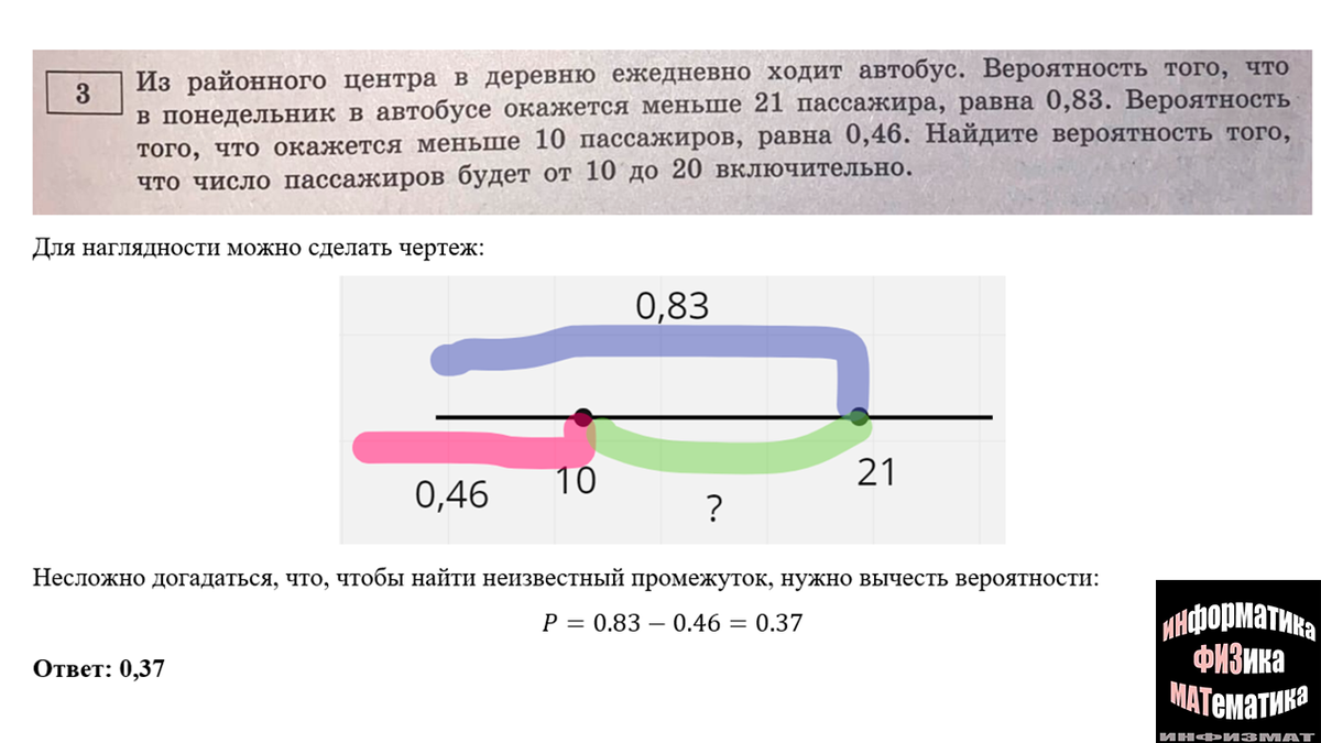 Вариант 36 егэ математика профиль