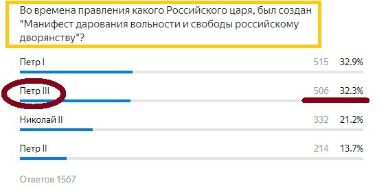 Вопрос с прошлого теста. Правильный ответ- КРАСНЫМ