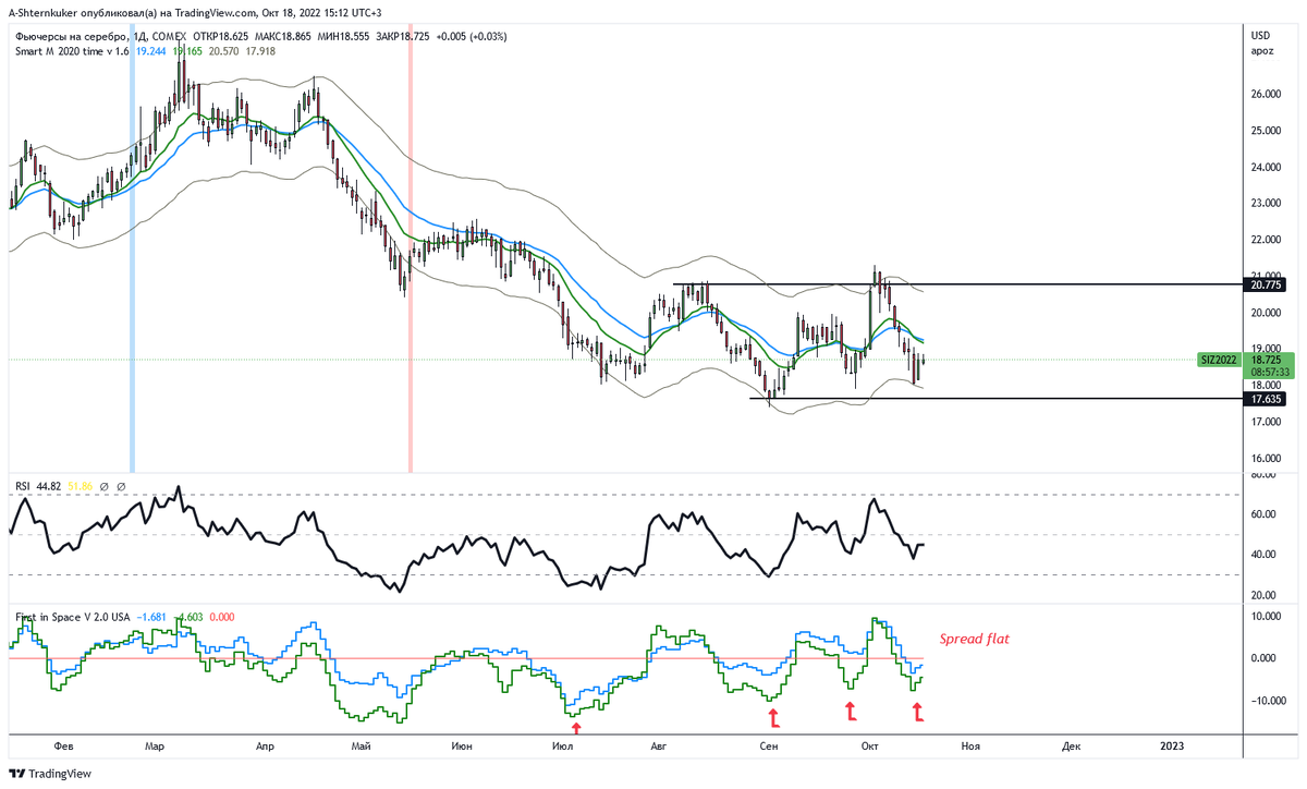 https://www.tradingview.com/x/m8662S3M/