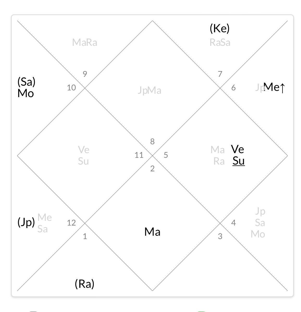 Пунья Чакра королевы Великобритании Елизаветы II