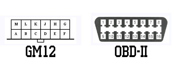 Аппаратные интерфейсы (разъёмы) GM-12 и OBD-II