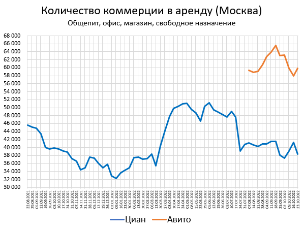 Цены квартир в Октябре. Москва -5%. Калоград +7%.