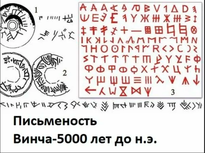 Пример надписей на письменности Винча. 