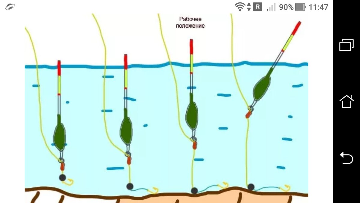 Как пишется грузило. Правильная огрузка поплавков схемы. Огрузка поплавка для дальнего заброса. Правильная огрузка поплавка на карася. Правильная огрузка поплавочной удочки.