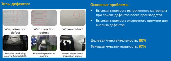Четыре реальных примера, как искусственный интеллект экономит много денег и времени4