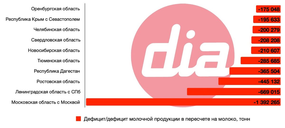 История рынка россии