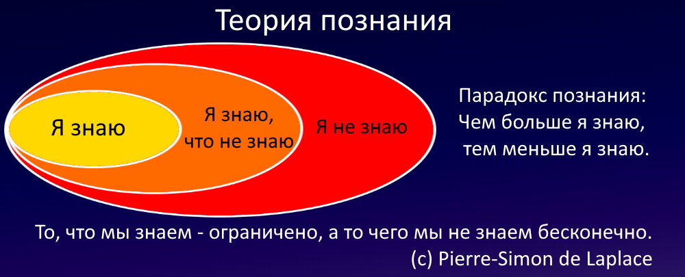 Парадокс познания: чем больше я знаю, тем меньше я знаю.