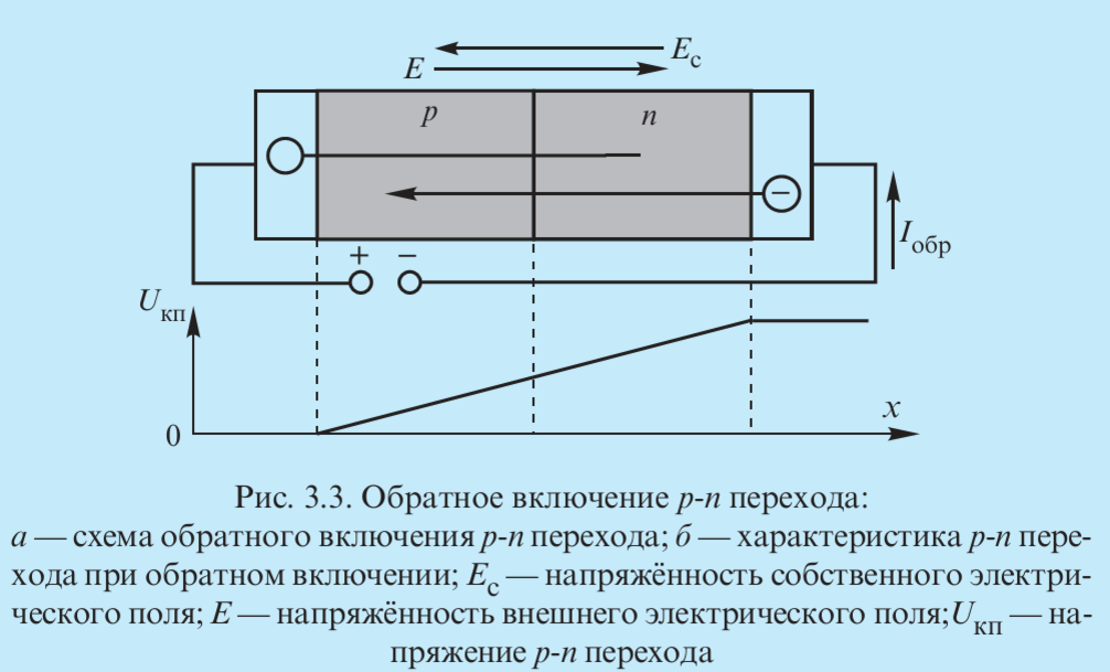 Прямое включение p n перехода схема Схема прямого включения p n перехода 93 фото