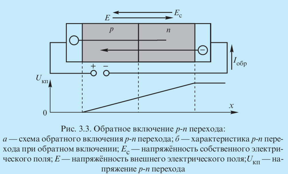 1.14. Диэлектрики в электрическом поле