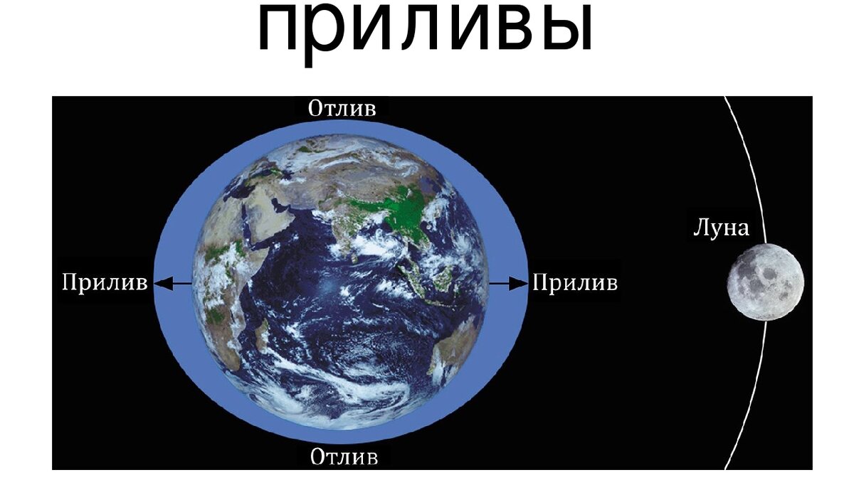 -5