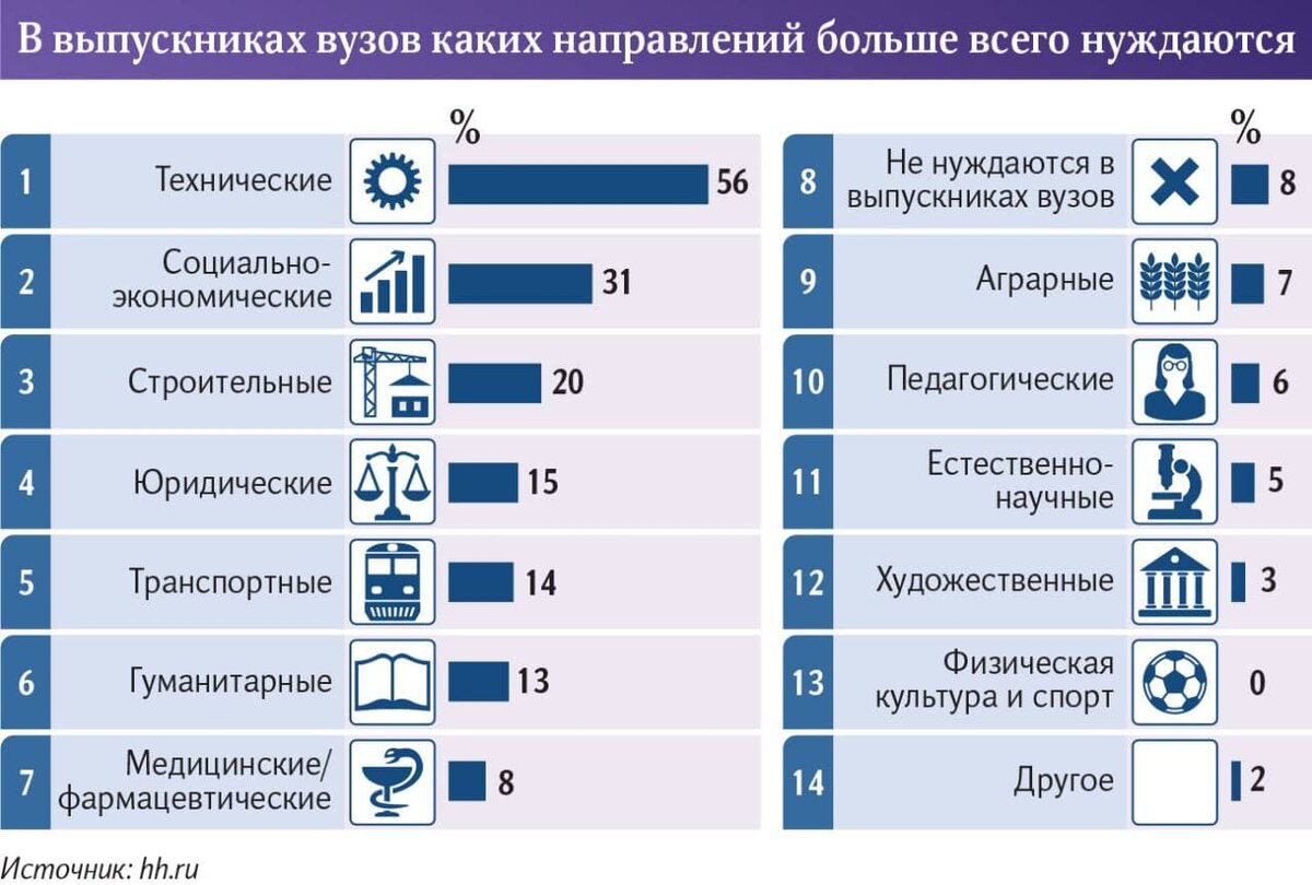 Я всегда очень рада делиться своим опытом с подписчиками, и недавно, когда ко мне поступил вопрос по очень важной с точки зрения и карьерного развития сферы, такой как образование, я конечно не...-2