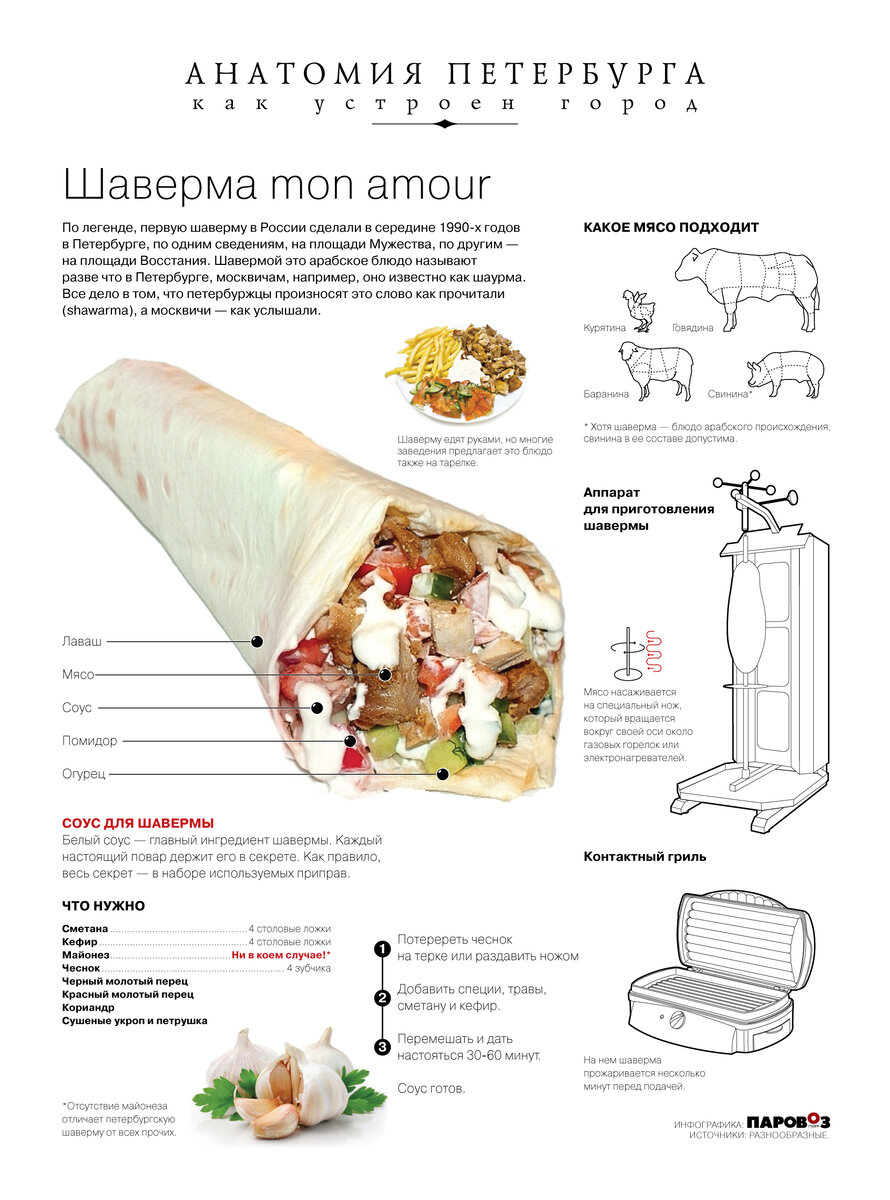 Как завернуть шаурму в лаваш схема длинного прямоугольника
