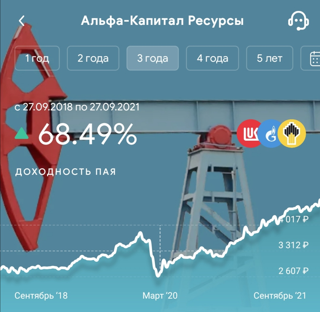 Фонд «Ресурсы» принес нам 117 957 ₽ за 3 года. Но в марте 2020 заставил понервничать!