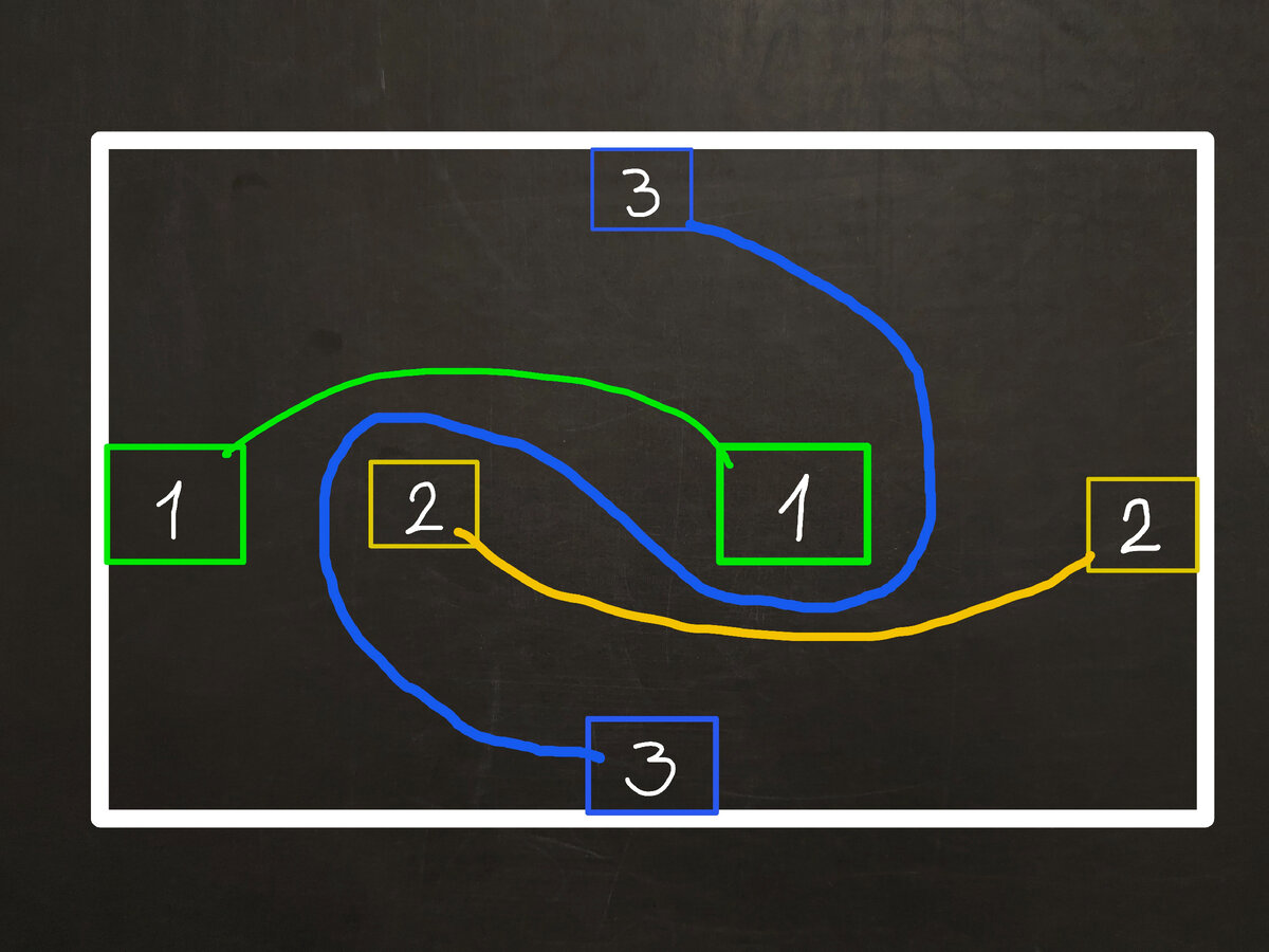 Соедини так чтобы линии не пересекались. Соединить чтобы линии не пересекались ответ. Соединить цифры чтобы линии не пересекались головоломка. Соедини одинаковые цифры линиями так чтобы они не пересекались. Задания на логику для взрослых.