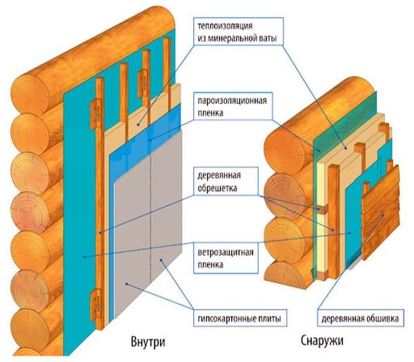 Можно ли ТАК утеплить деревянный дом?