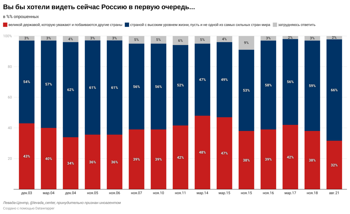 Рейтинг держав