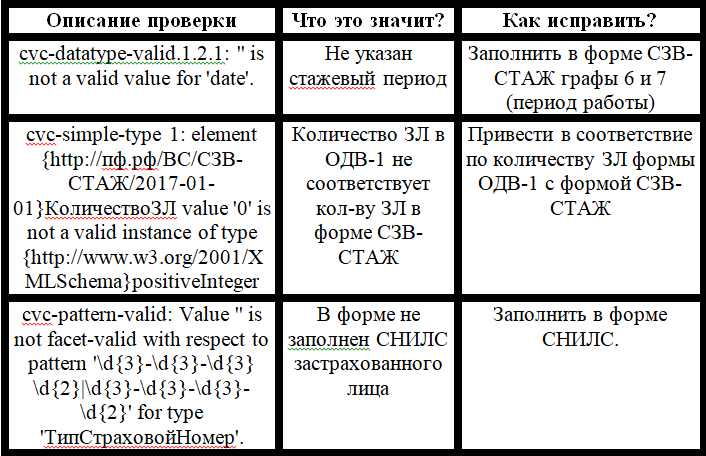 Рис. 2. Ошибки и пути их решения