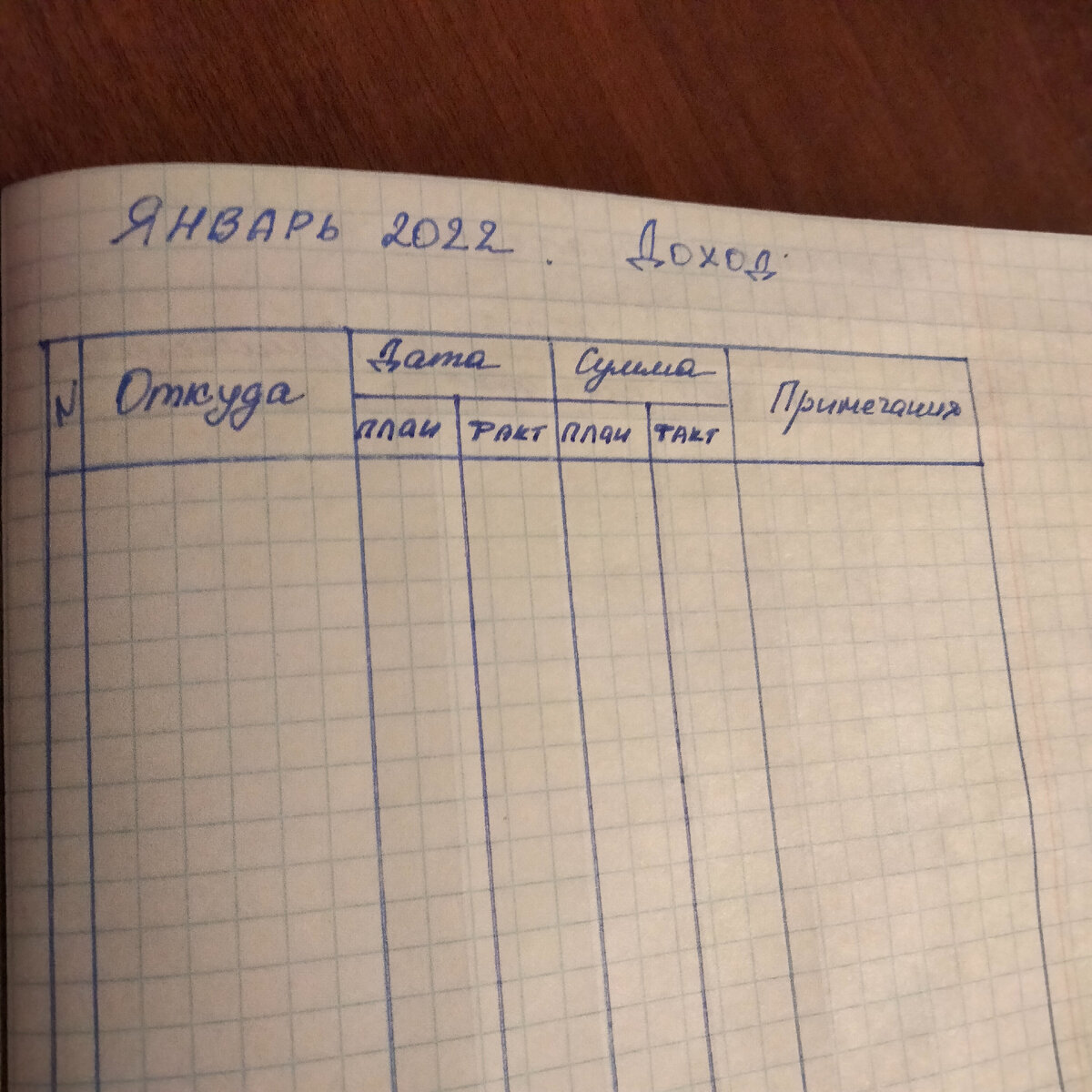 Нашлись старые фото таблиц за январь