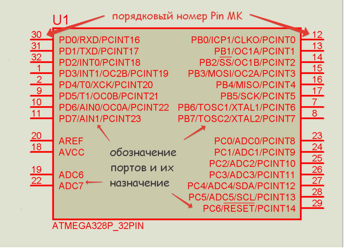                                      Голый микроконтроллер Ардуино NANO