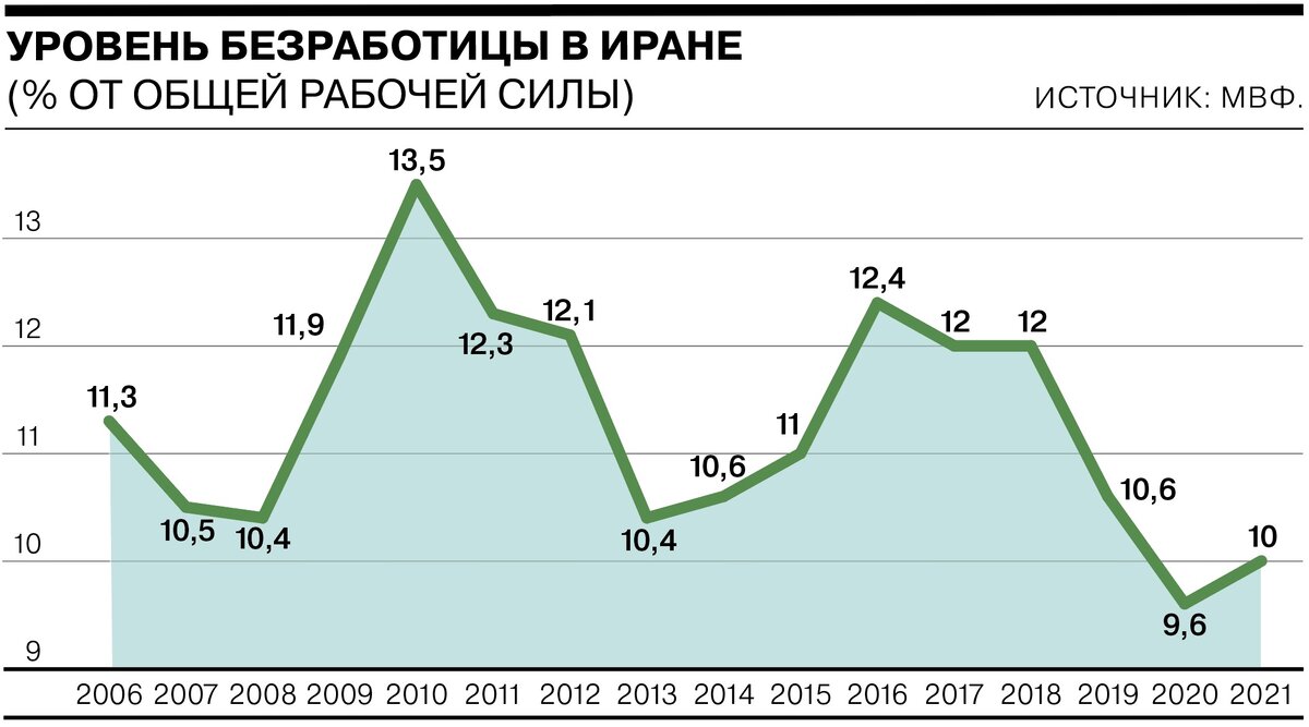 иран до санкций