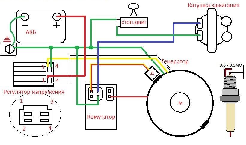 новое зажигание иж-планете