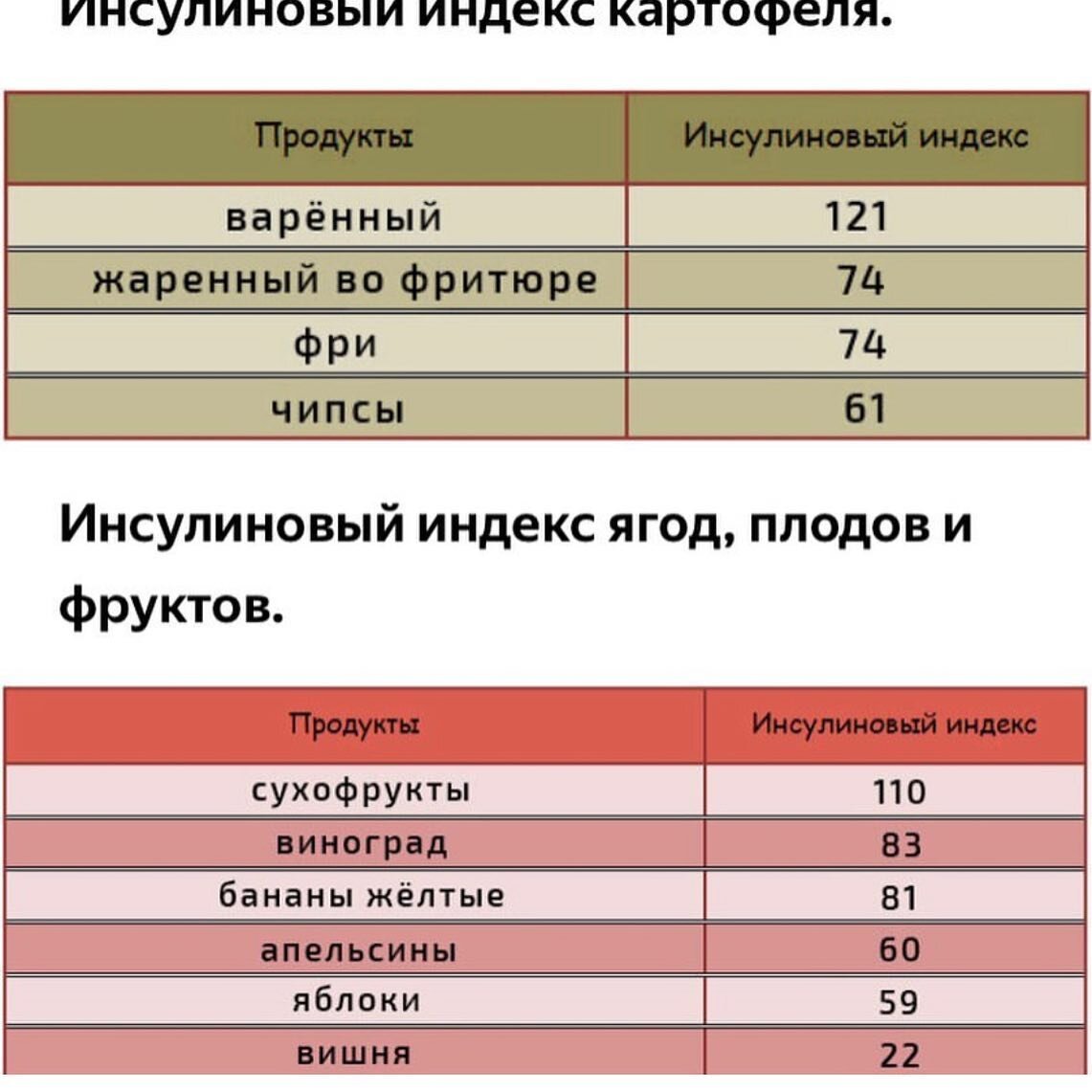 Индекс пюре. Инсулиновый индекс таблица. Высокий инсулиновый индекс продуктов таблица. Таблицы с инсулиновым и гликемическим индексом. Гликемический и инсулиновый индекс таблица.