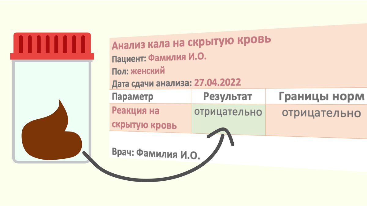 О ЧЁМ ГОВОРИТ ПОЛОЖИТЕЛЬНЫЙ РЕЗУЛЬТАТ АНАЛИЗА КАЛА НА СКРЫТУЮ КРОВЬ |  MEDIKOFF | Дзен