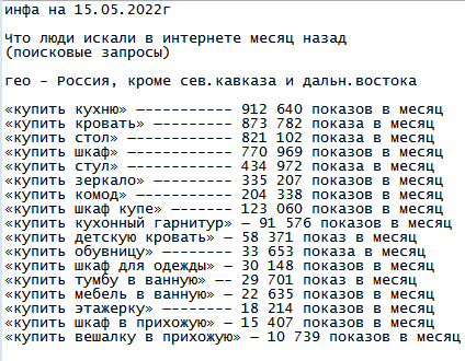 Разные запросы по мебели
