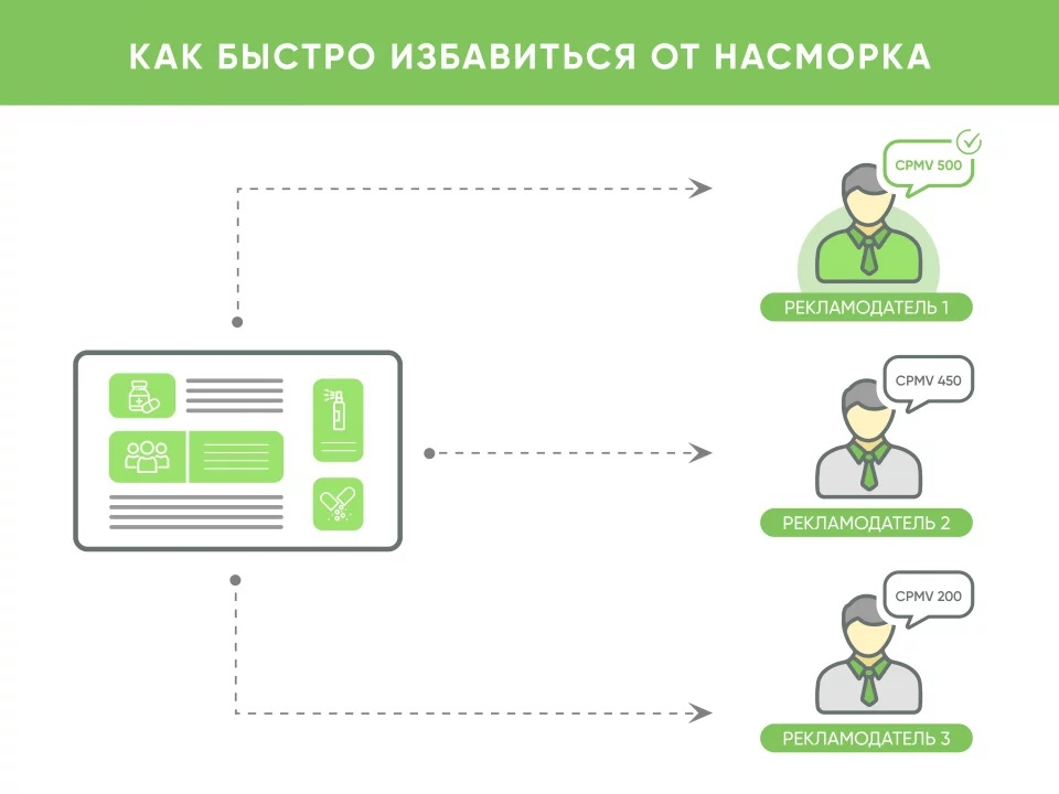 Как получить дополнительное