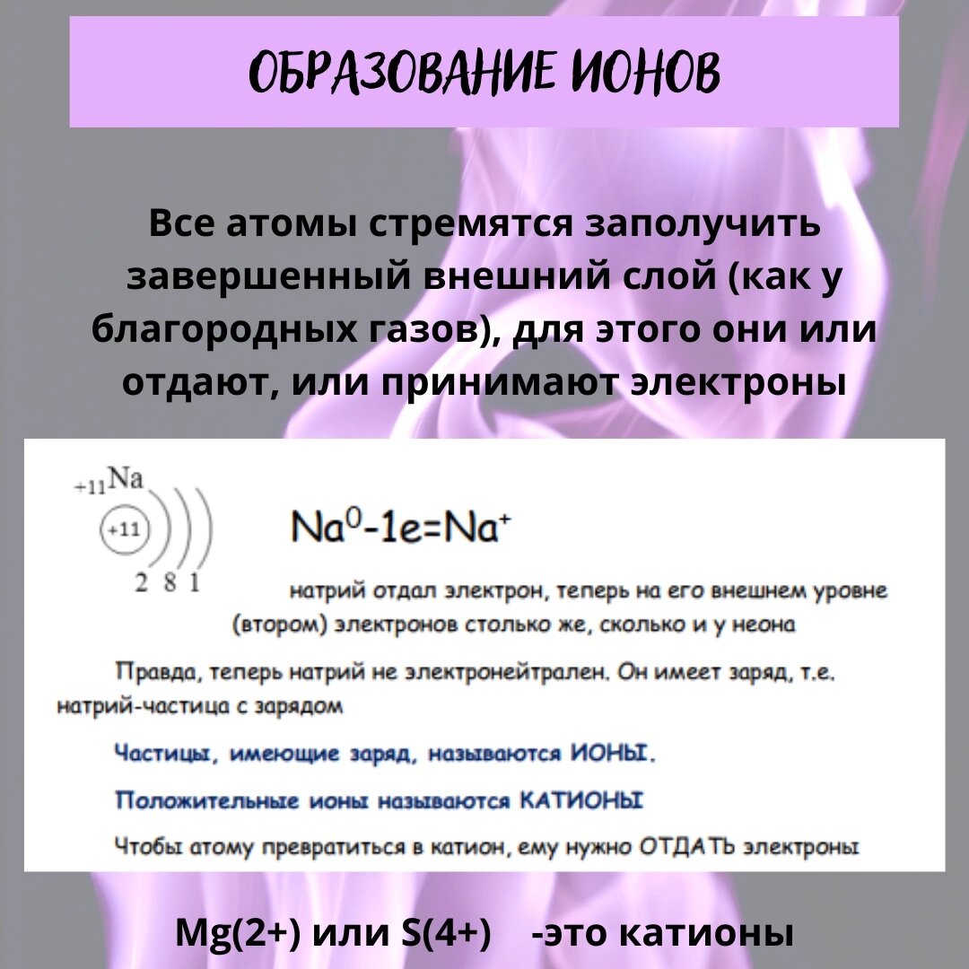 Химический элемент примеры. Завершенный или незавершенный электронный слой. Завершенный слой. Завершенный слой. Завершенный внешний электронный слой.