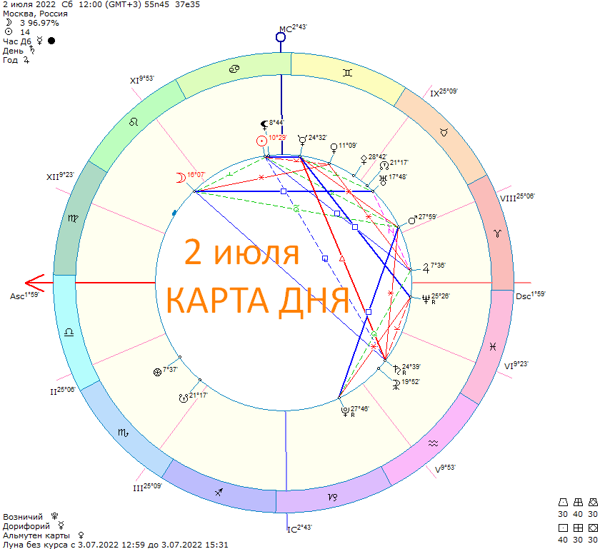 Карта сегодняшнего дня