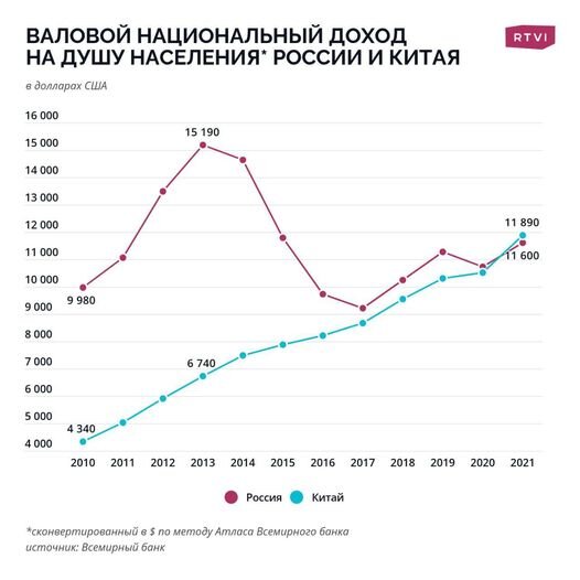 Источник: Всемирный банк