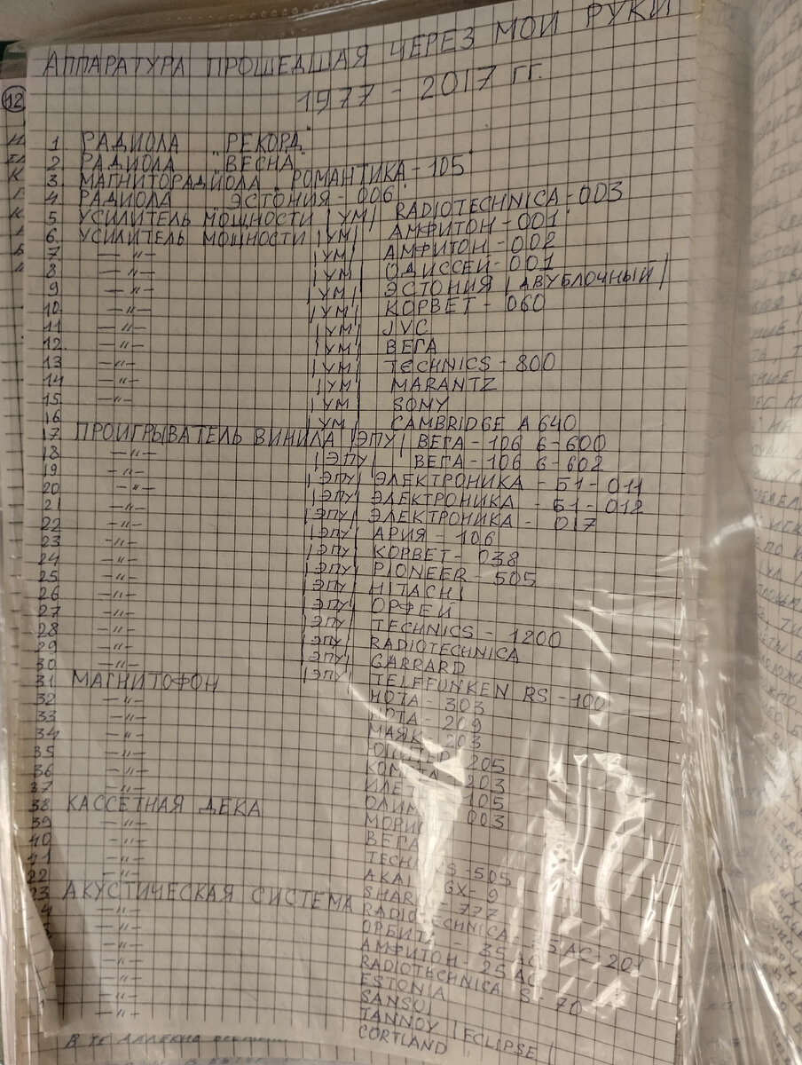 Список прошедшей через. <мои руки аппаратуры,конечно же далеко не полный.
