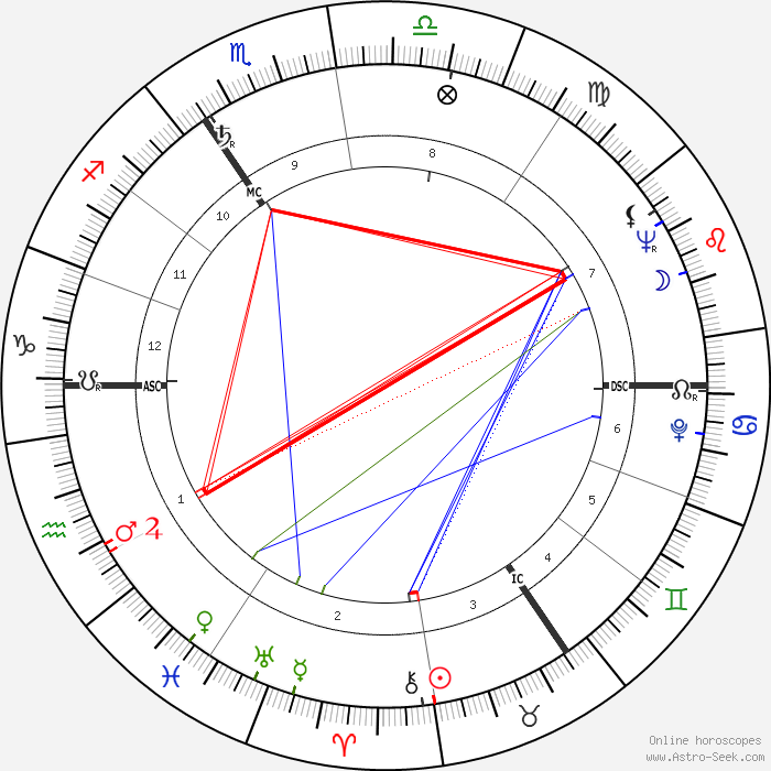 гороскоп Елизаветы II