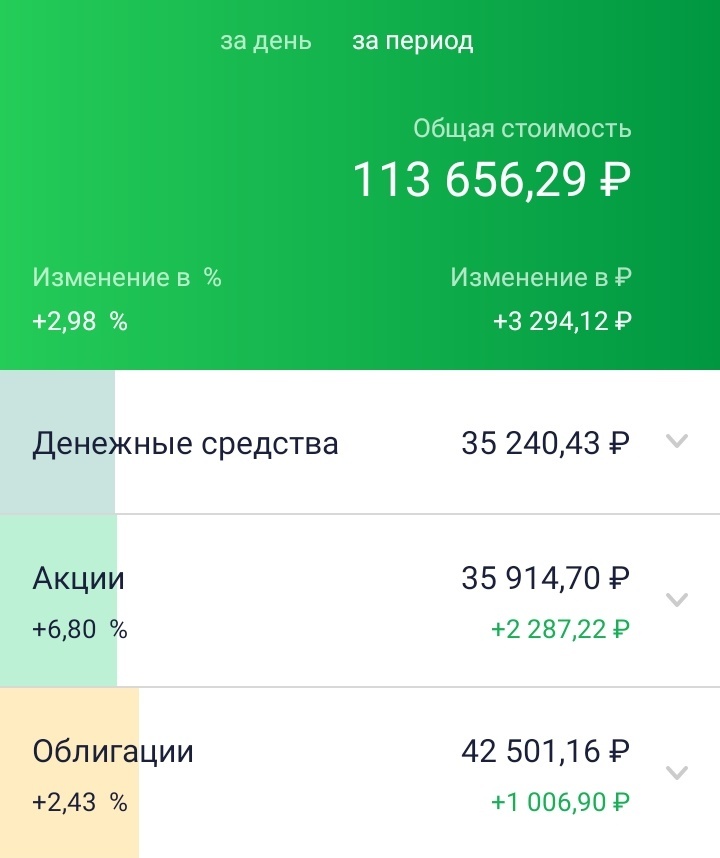 Состояние моего портфеля на 19.09.2022